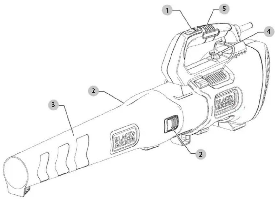 BLACK & DECKER BEBL750 - Definiciones: Símbolos y palabras de alerta de seguridad - 1