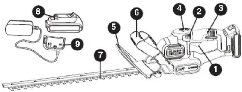 BLACK & DECKER LHT321 - FUNCTIONAL DESCRIPTION - 1