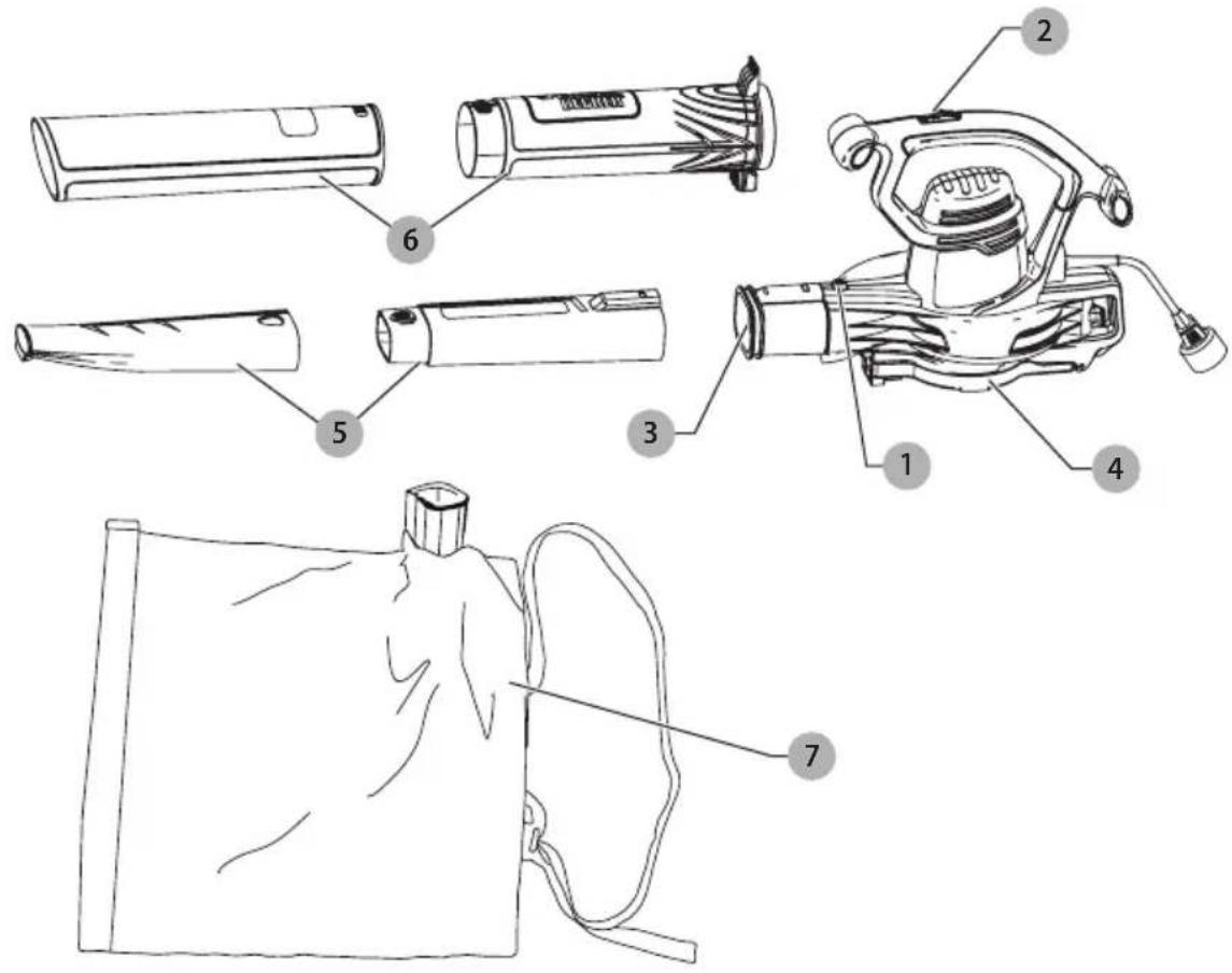 BLACK & DECKER BV2900 - Définitions : symboles et termes d'alarmes sécurité - 1