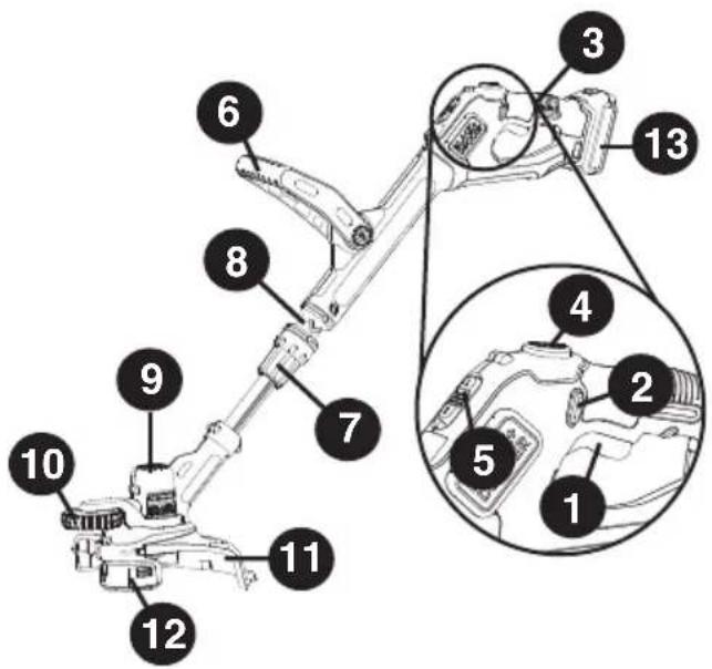 BLACK & DECKER LSTE525 - DESCRIPCIÓN DE LA FUNCIONES - 1