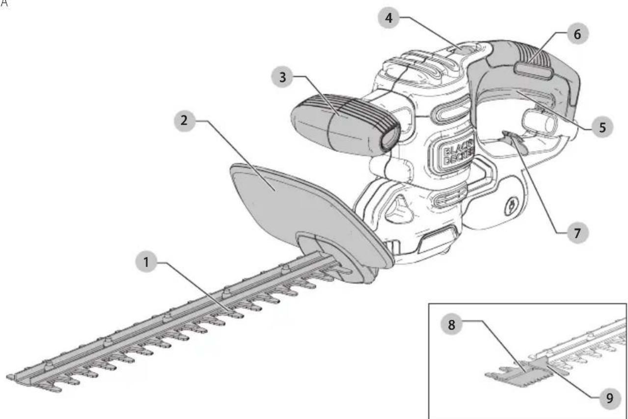 BLACK & DECKER BEHTS125 - Définitions: symboles et termes d'alarmes sécurité - 1