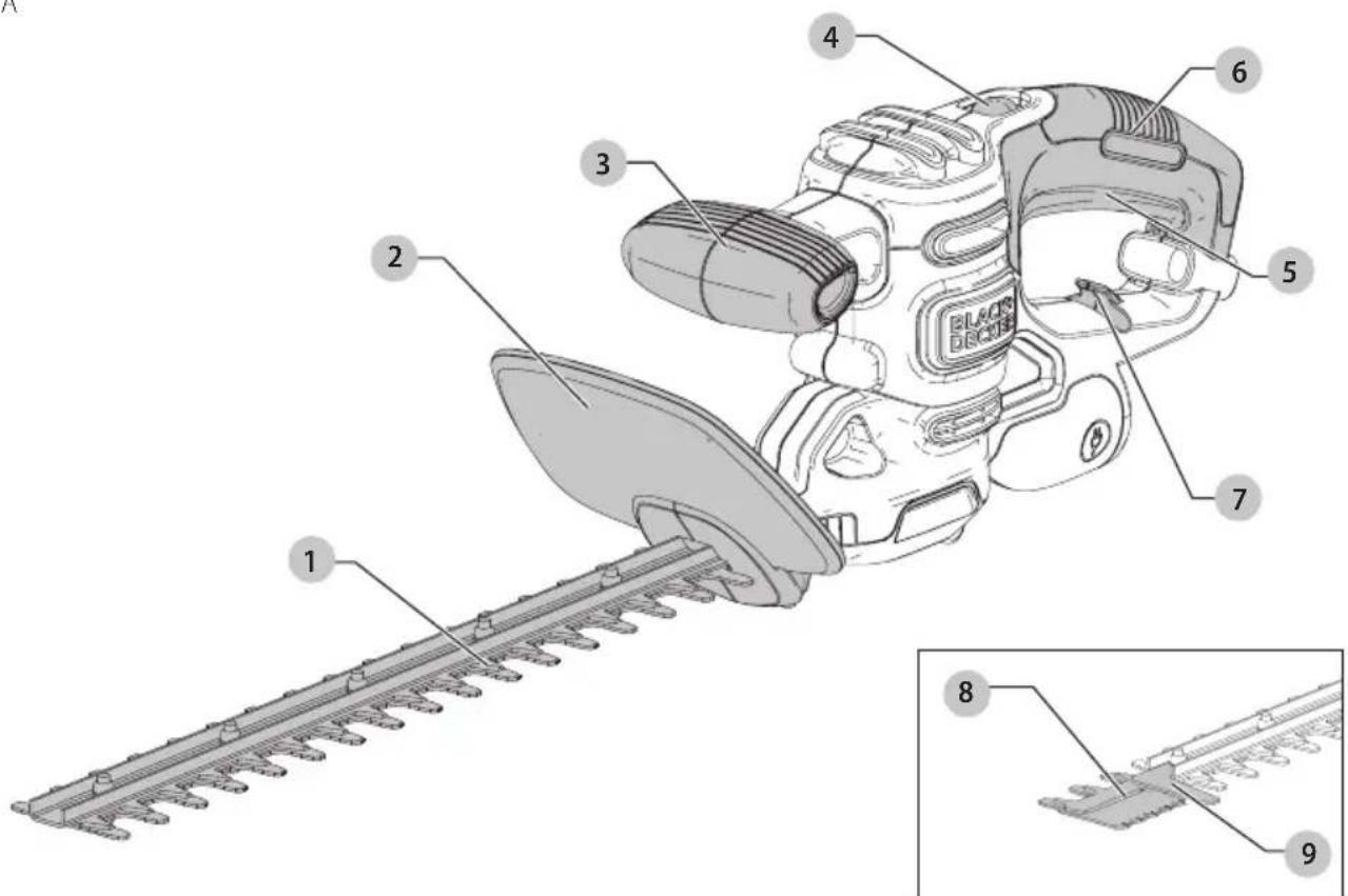 BLACK & DECKER BEHTS125 - Definiciones: Simbolos y palabras de alerta de seguridad - 1
