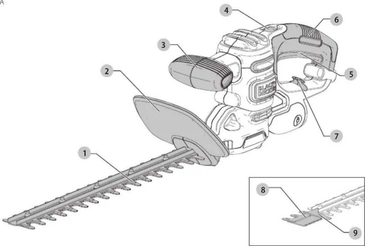 BLACK & DECKER BEHTS125 - Definitions: Safety Alert Symbols and Words - 1