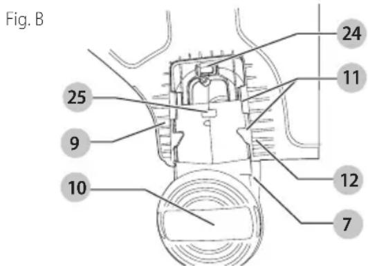 BLACK & DECKER BESTE620 - Attaching the Guard (Fig. B, C) - 1