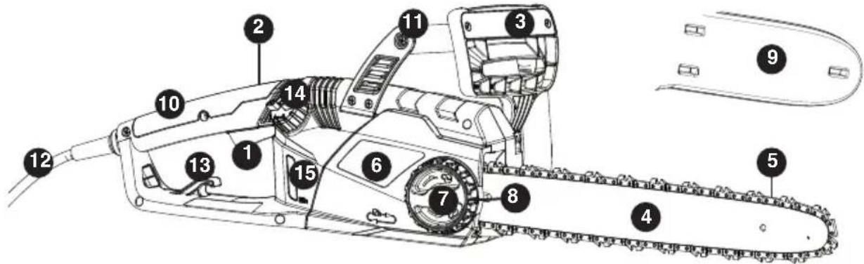BLACK & DECKER CS1518 - DESCRIPTION FONCTIONNELLE - 1