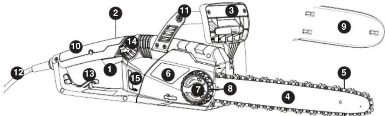 BLACK & DECKER CS1518 - FUNCTIONAL DESCRIPTION - 1