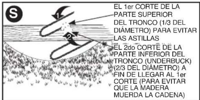BLACK & DECKER CS1518 - - (Figura S) Cuando está apoyado sobre ambos extremos - 1