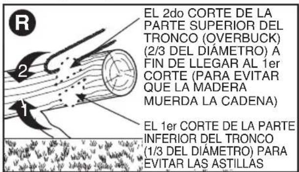 BLACK & DECKER CS1518 - - (Figura R) Cuando está apoyado sobre un extremo - 1