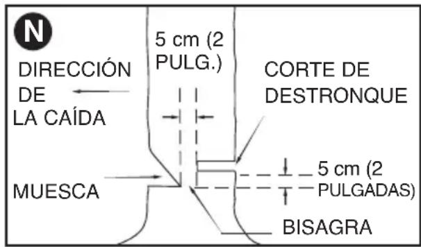BLACK & DECKER CS1518 - TÉCNICAS DE CORTE COMUNES Tala - 2