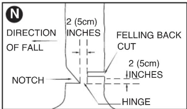 BLACK & DECKER CS1518 - COMMON CUTTING TECHNIQUES Felling - 2