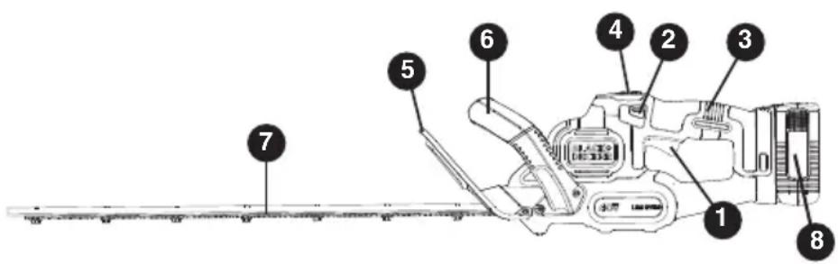 BLACK & DECKER LHT341 - FUNCTIONAL DESCRIPTION - 1