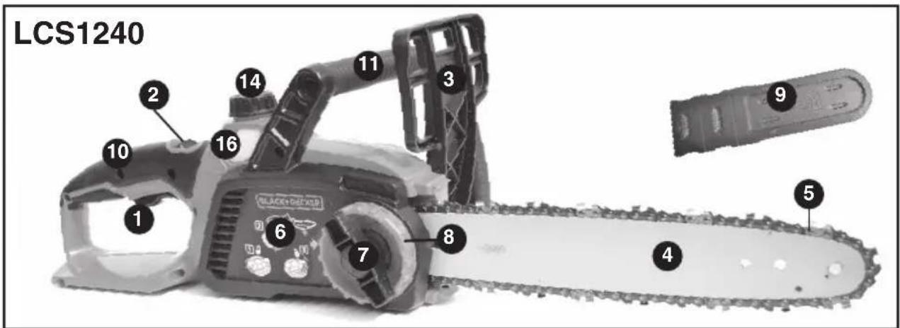 BLACK & DECKER LCS1240 - FUNCTIONAL DESCRIPTION - 2