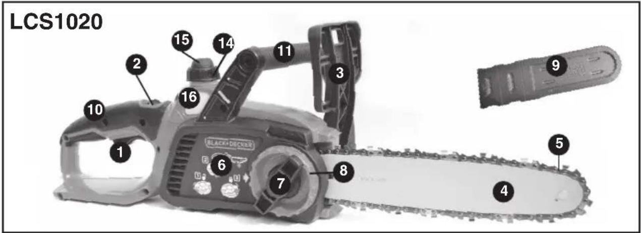 BLACK & DECKER LCS1240 - desCrIPCIÓN de la FunCIOnes - 1