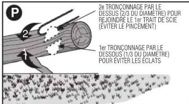 BLACK & DECKER LCS1240 - ⚠ AVERTISSEMENT : - 3