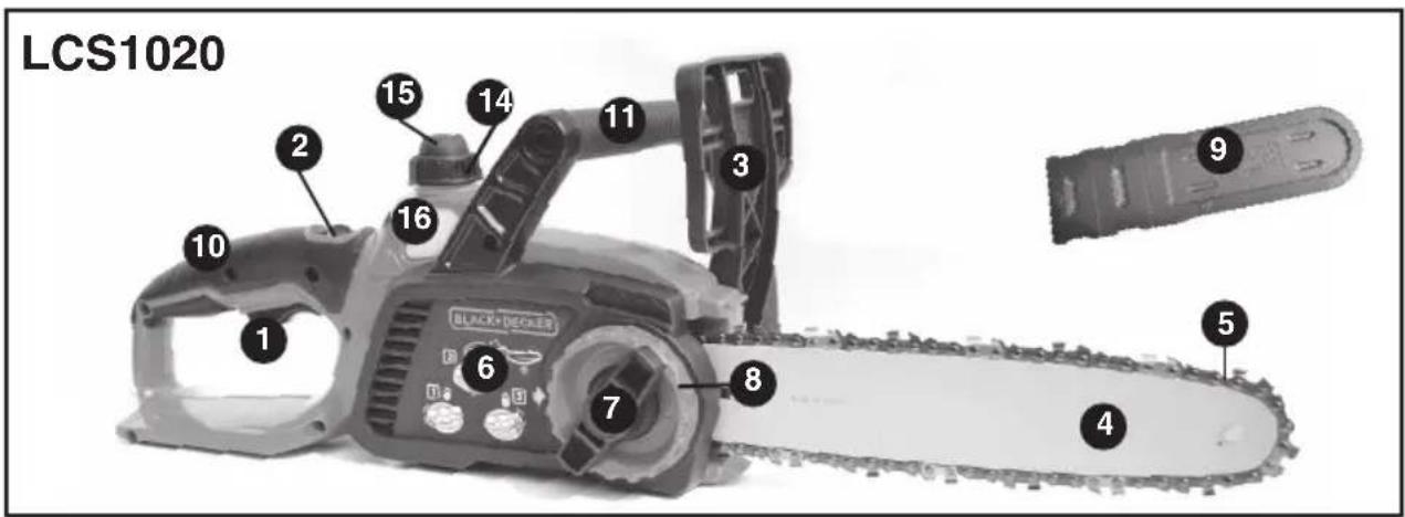 BLACK & DECKER LCS1240 - FUNCTIONAL DESCRIPTION - 1
