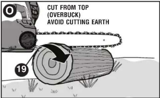 BLACK & DECKER LCS1240 - - When on a slope - 2