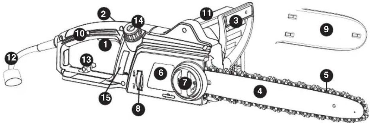 BLACK & DECKER CS1216 - FUNCTIONAL DESCRIPTION - 1