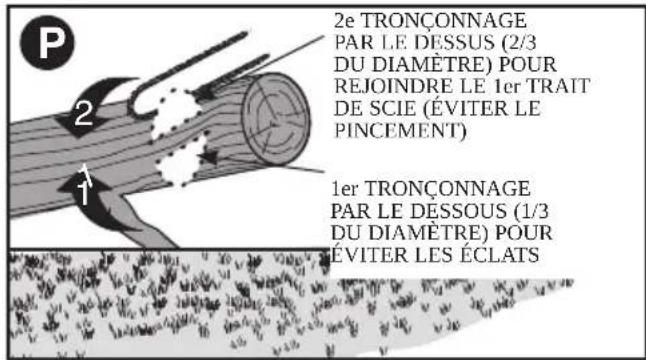 BLACK & DECKER CS1216 - • (Figure N) Utilisation d'un chevalet de sciage - 3