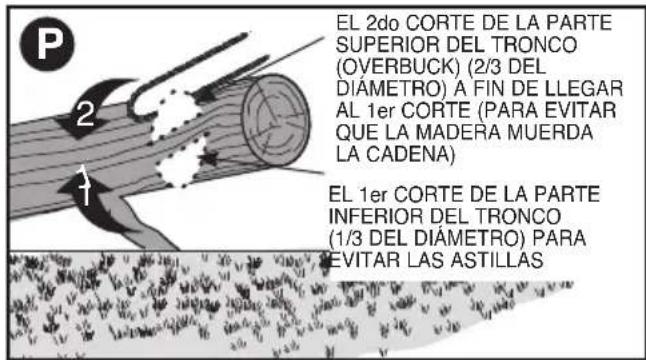 BLACK & DECKER CS1216 - Desramado - 4