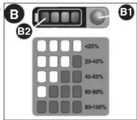 B B2 B1 <20% 20-40% 40-60% 60-80% 80-100%