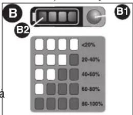 B B2 B1 <20% 20-40% 40-60% 60-80% 80-100%