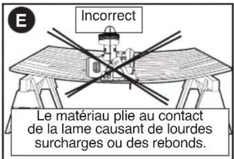 BLACK & DECKER BDCCS20 - SOUTIEN DE GRANDS PANNEAUX/FIXATION DE LA PIÈCE - 1