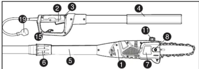 BLACK & DECKER PP610 - DESCRIPTION FONCTIONNELLE - 1