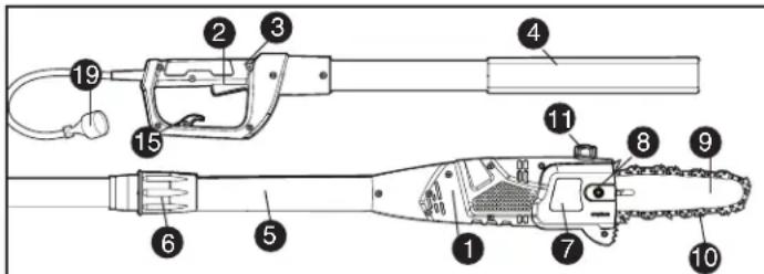 BLACK & DECKER PP610 - FUNCTIONAL DESCRIPTION - 1