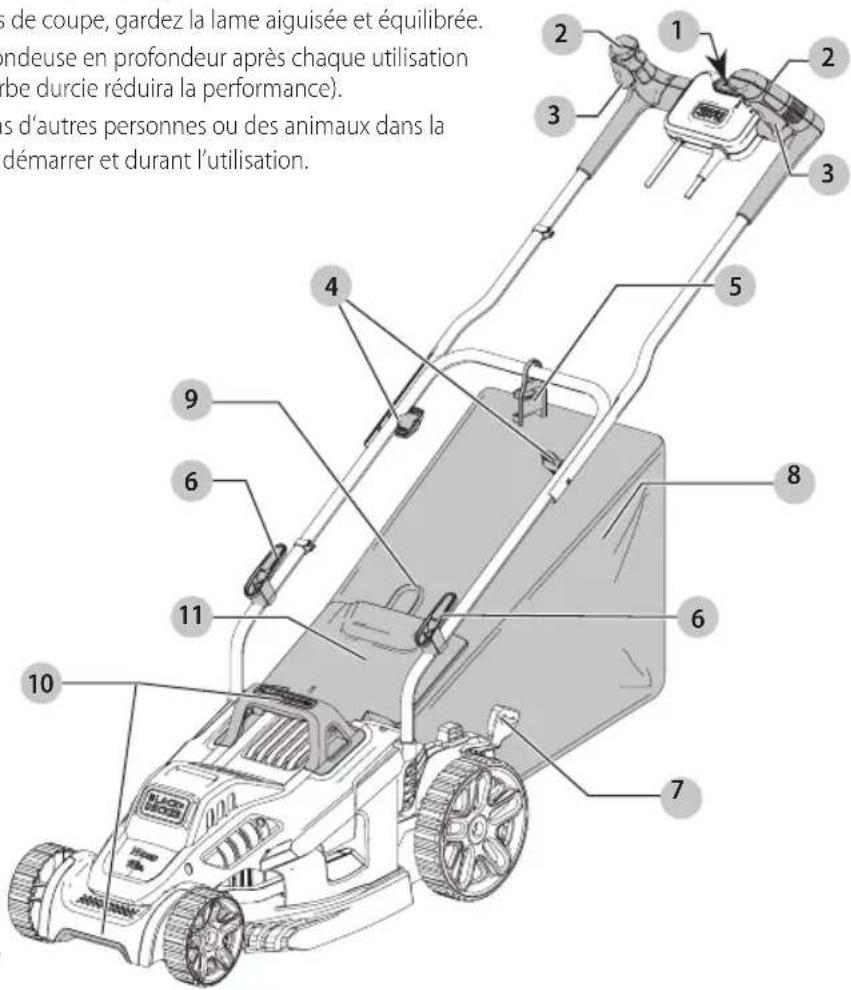 BLACK & DECKER BEMW472BH - INFORMATION CLÉ QUE VOUS DEVRIEZ SAVOIR : - 1