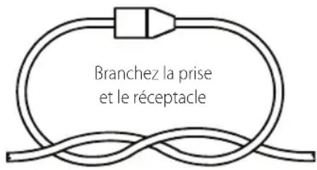 BLACK & DECKER BEMW472BH - AVERTISSEMENT : INSTRUCTIONS ET AVERTISSEMENTS DE SÉCURITÉ GÉNÉRAUX POUR TOUTES LES TONDEUSES - 2