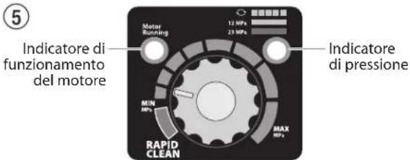 5 Indicatore di funzionamento del motore Motor Running 12 MPa 23 MPa MAX MPa Rapid CLEAN Max Indicatore di pressione