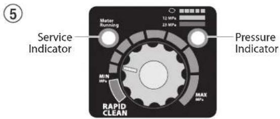 ⑤ Service Indicator Meter Running 12 MPa 25 MPa Pressure Indicator MIN MPa MAX MPa RAPID CLEAN