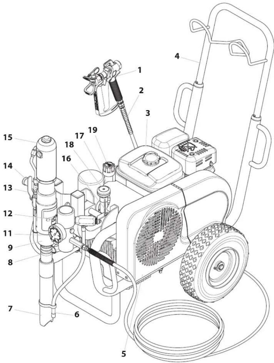 Technical diagram of a power washer with numbered components for identification