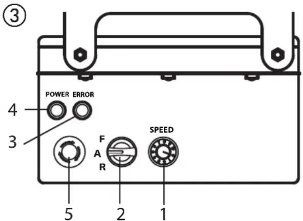 WAGNER PlastCoat 1030 - OPERATING ELEMENTS AND DISPLAYS ON DEVICE - 1