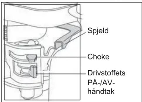 Spjeld, Choke, Drivstoffets PÅ-/AV-håndtak
