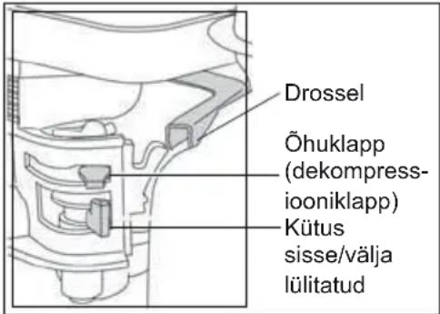 Lescha BELLE RPC 6080 - Bensiinimootor Honda - 1