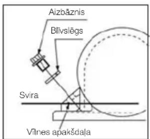 Lescha BELLE PCX 500 - lebraukšanas periods - 1