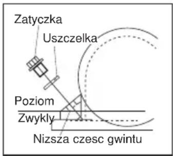 Lescha BELLE PCLX 1240E - Czyszczenie - 1