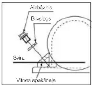 Lescha BELLE PCEL 320X - lebraukšanas periods - 1