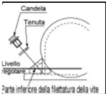 Lescha BELLE PCX 60A - Periodo di rodaggio - 1