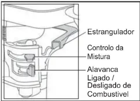 Lescha BELLE PCX 60A - Honda GX120 - 1
