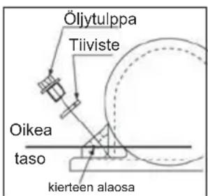 Lescha BELLE PCX 60A - Säännölliset tarkistukset - 1