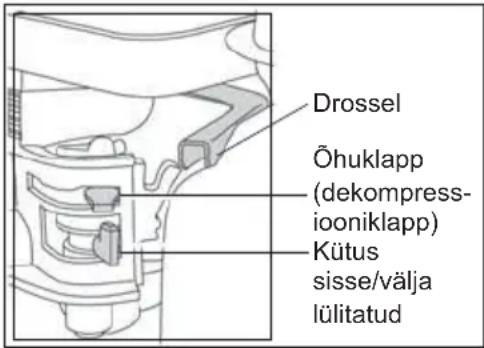 Lescha BELLE PCX 60A - Honda GX 120 - 1