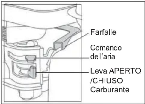 Lescha BELLE PCX 60A - Honda GX120. - 1