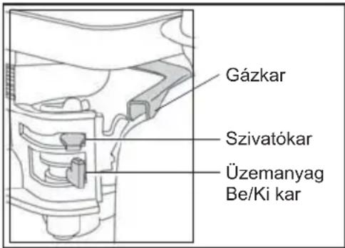 Lescha BELLE PCX 60A - Honda GX120 - 1