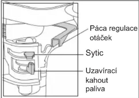 Lescha BELLE PCX 1750A - Honda GX120 & GX160 - 1