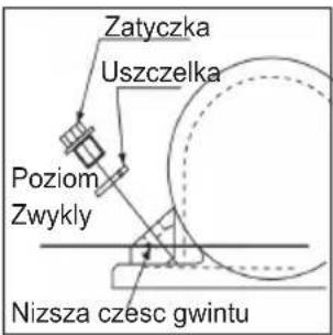 Lescha BELLE PCX 1750A - Praca Okresowa - 1
