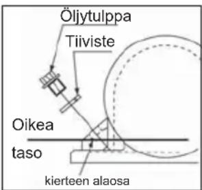 Lescha BELLE PCX 20A - Säännölliset tarkistukset - 1