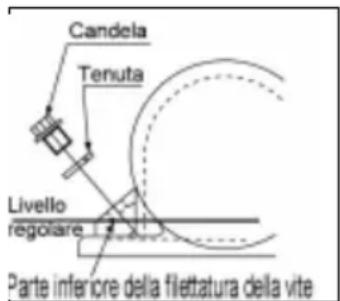 Lescha BELLE PCX 20A - Periodo di rodaggio - 1