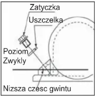 Lescha BELLE PCX 20A - Praca Okresowa - 1